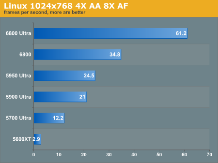 Linux 1024x768 4X AA 8X AF